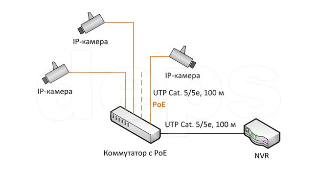 Ethernet комутатор FoxGate S6009 POE