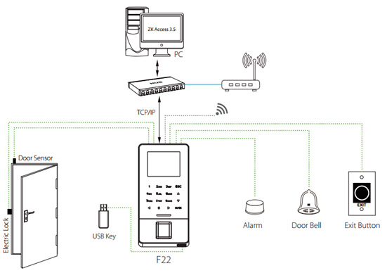 Биометрический Wi-Fi терминал ZKTeco F22 схема подключения