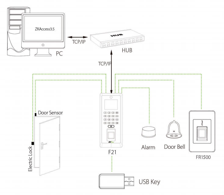 Схема подключения считывателя к биометрическому контроллеру серии InBio 2
