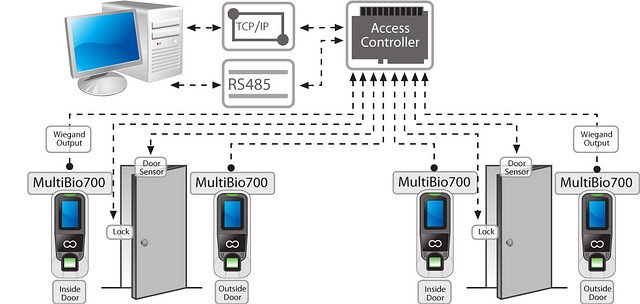 Биометрический терминал ZKTeco MultiBio700 схема подключения