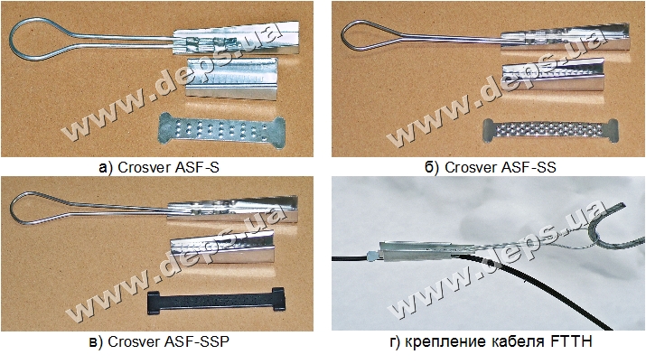 Зажими типу Crosver ASF і кріплення кабелю FTTH