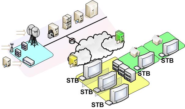 Приклад побудови мережі IPTV (рис.5)