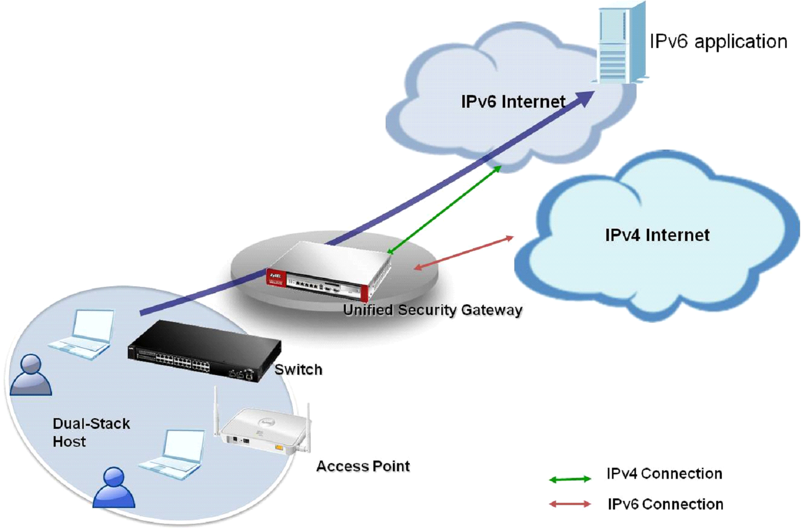 Введення в IPv6