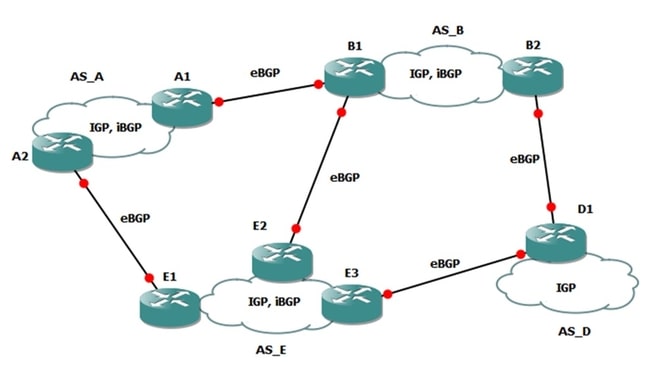 Протокол маршрутизації BGP