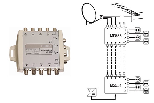 Приклади побудови розподільчих мереж з використанням комутаторів фірми TERRA MS553 і MS554