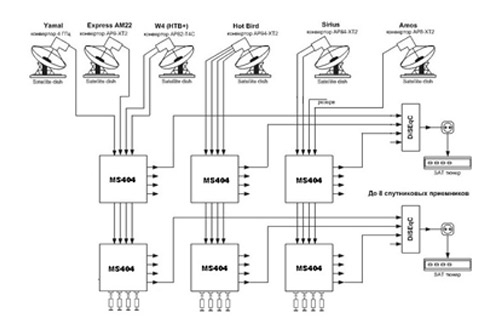 Примеры построения распределительных сетей с использованием коммутаторов фирмы TERRA MS404 и MS408