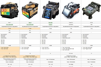 Порівняльна таблиця зварювальних апаратів Inno Instrument серії View з конкурентами